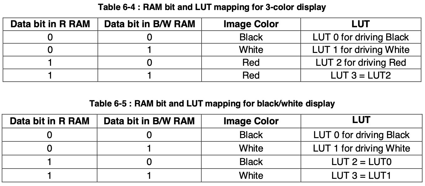 SSD1677 LUT Mapping